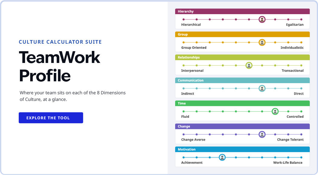 Culture in the workplace