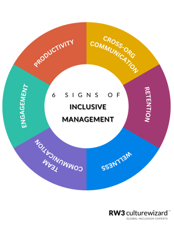 6 SIGNS OF INCLUSIVE MANAGEMENT