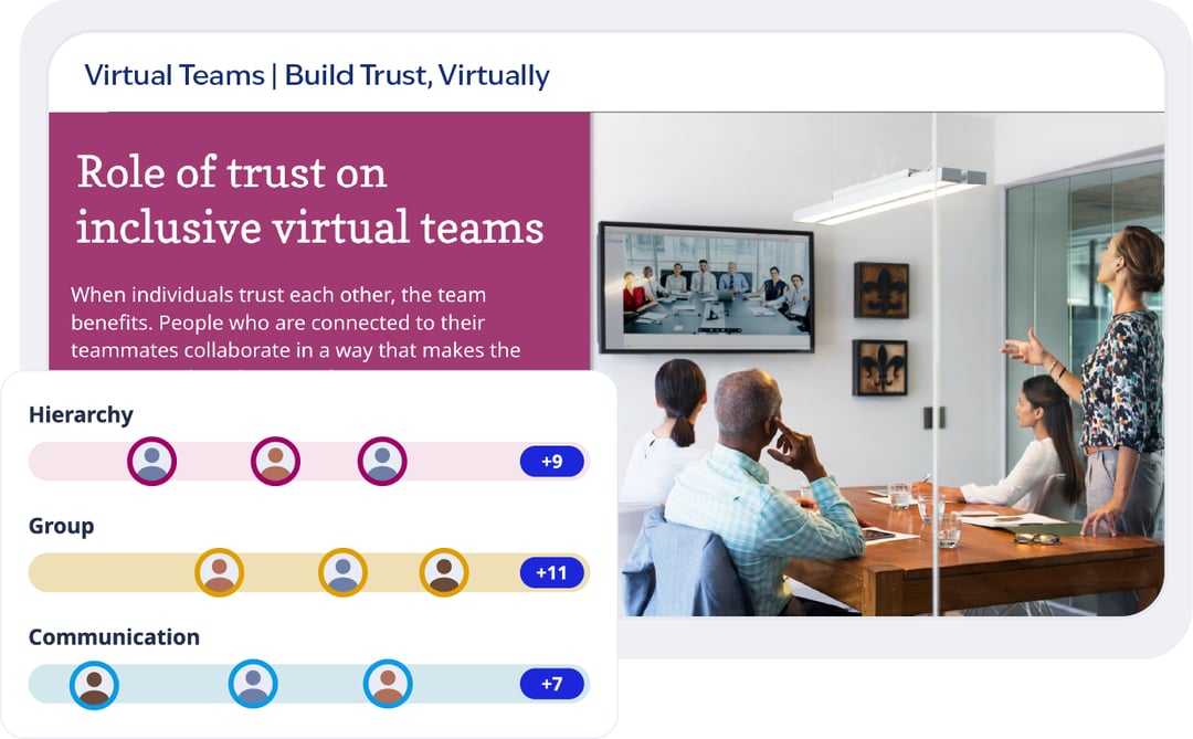 CultureWizard Virtual Teams course slide on building trust, with a team cultural profile