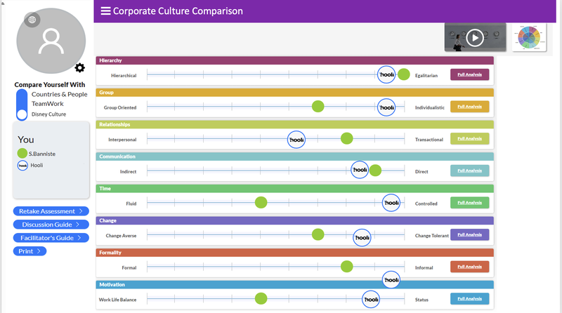 Global Inclusion Analytics of corporate culture comparison
