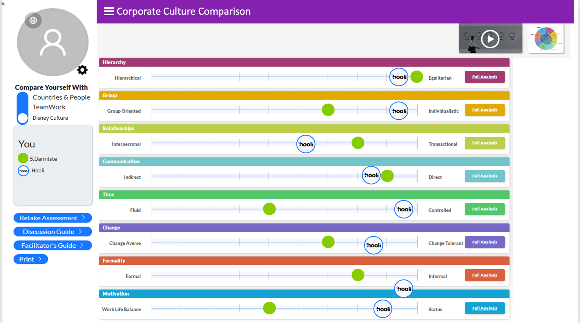 Corp Comparison