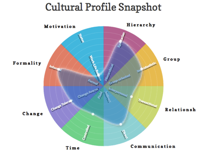 Cultural Snapshot