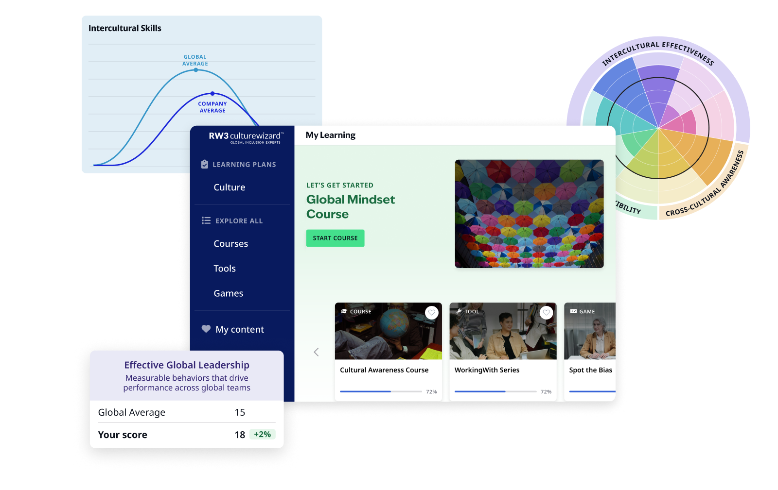 CultureWizard Mockup