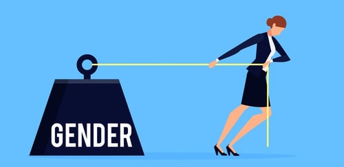 Gender Inequality Blog Measurement