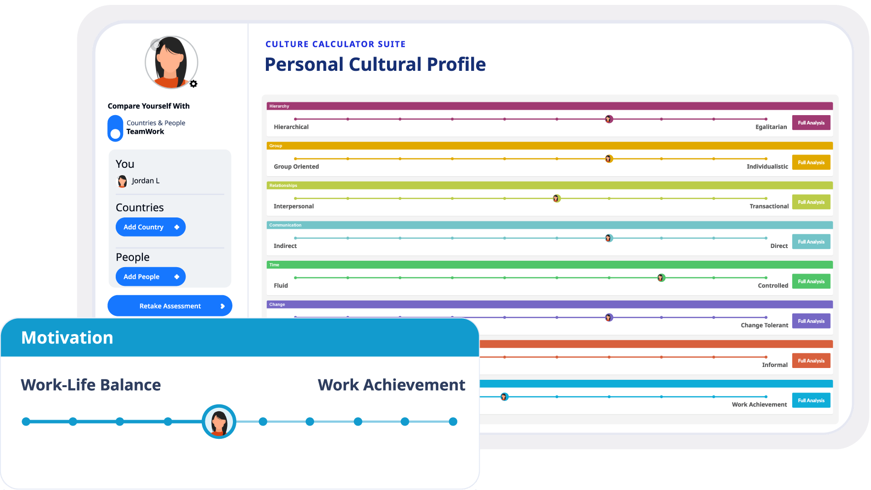 Culture Calculator Suite Personal Cultural Profile