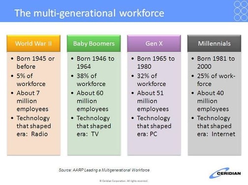 generations_infographic