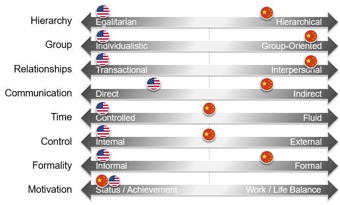 importance of understanding cultural differences in the workplace